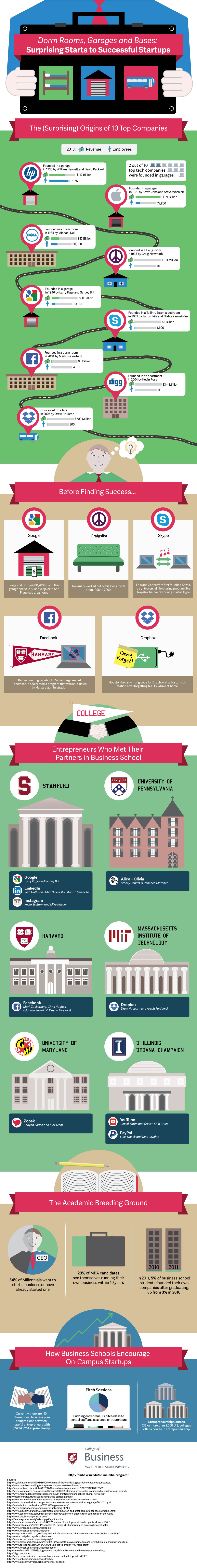 WSU-MBA-Surprising-Startups-5-27