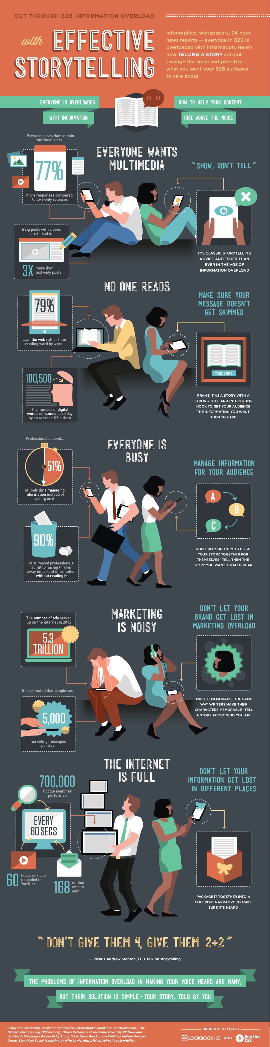 storytelling-infographic